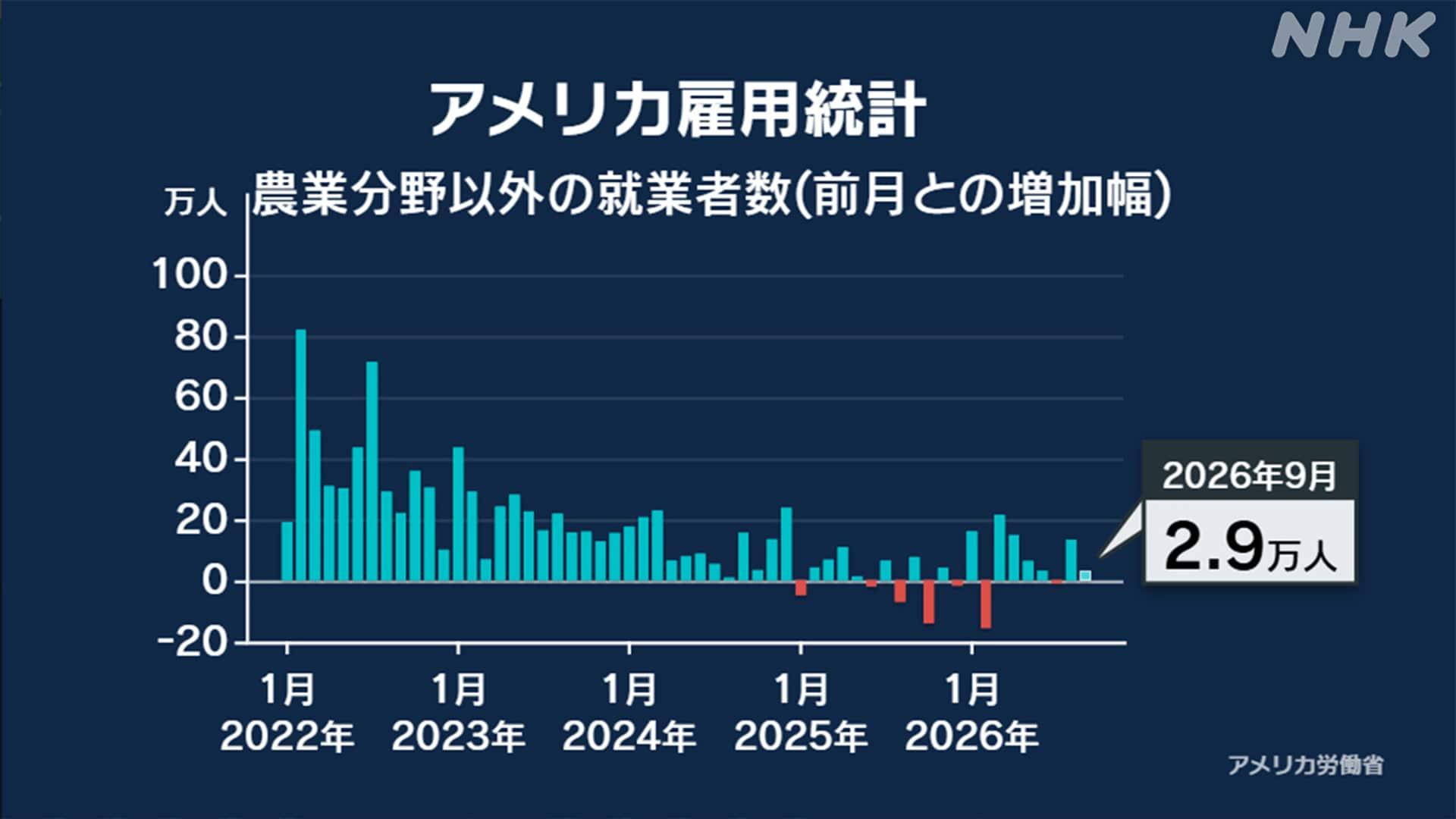 https://imgu.web.nhk/news/u/news/nd/kiji/20261003de53999/20261003de53999_E0000040780_1_l.jpg
