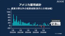 https://imgu.web.nhk/news/u/news/nd/kiji/20261003de53999/20261003de53999_E0000040780_1_l.jpg