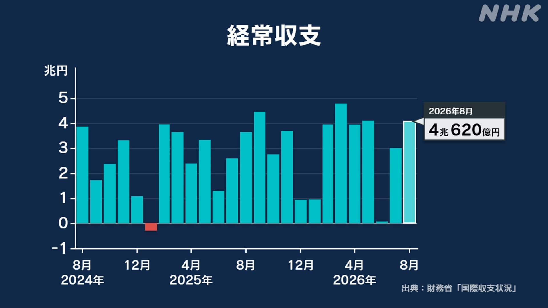 https://imgu.web.nhk/news/u/news/nd/kiji/20261008de56259/20261008de56259_E0000054884_1_l.jpg