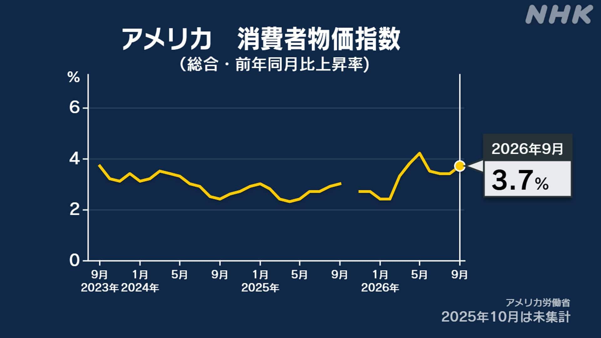 https://imgu.web.nhk/news/u/news/nd/kiji/20261014de59486/20261014de59486_E0000077109_1_l.jpg